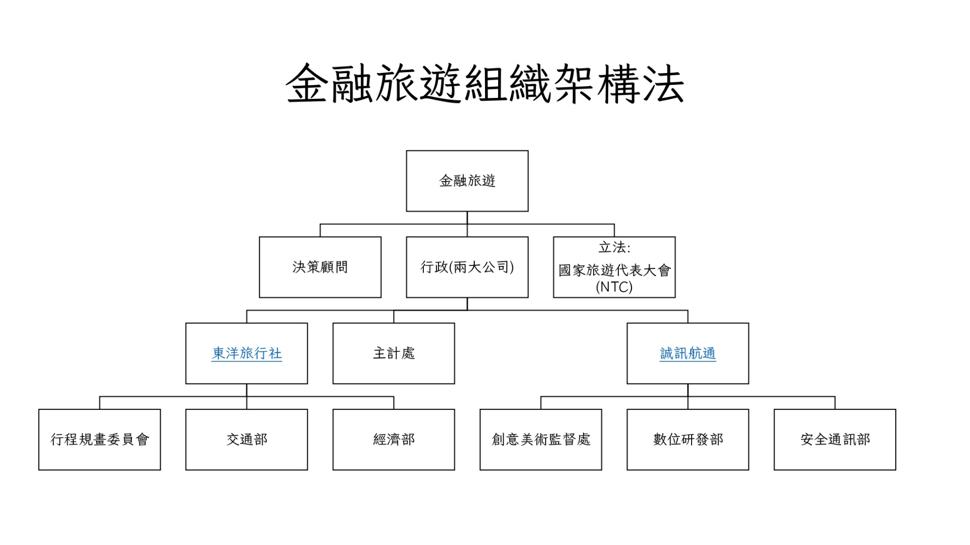 誠訊與東洋在2023/08/21公布的正式組織架構表